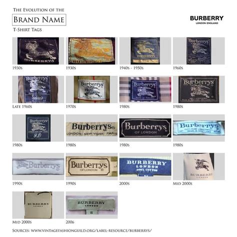 what does a burberry label look like|burberry labels vintage.